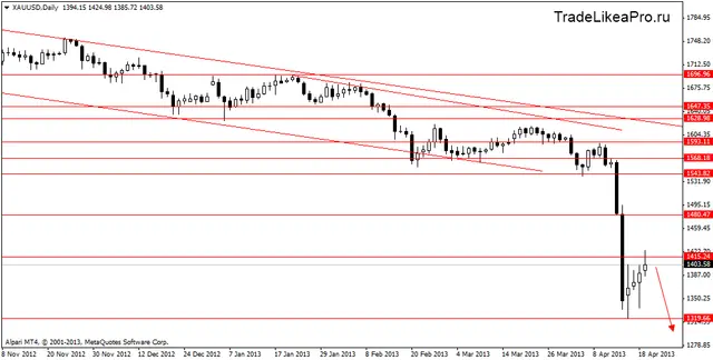 xauusddaily 22042013