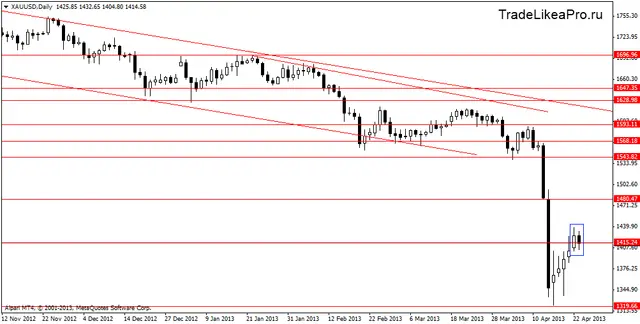 xauusddaily 24042013