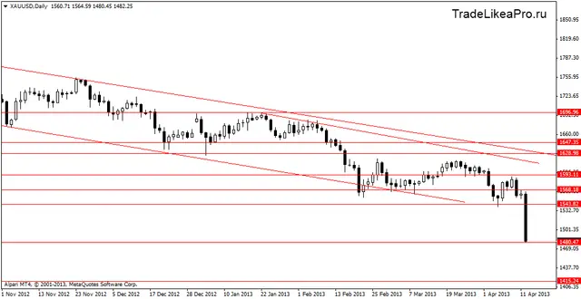 xauusddaily15042013