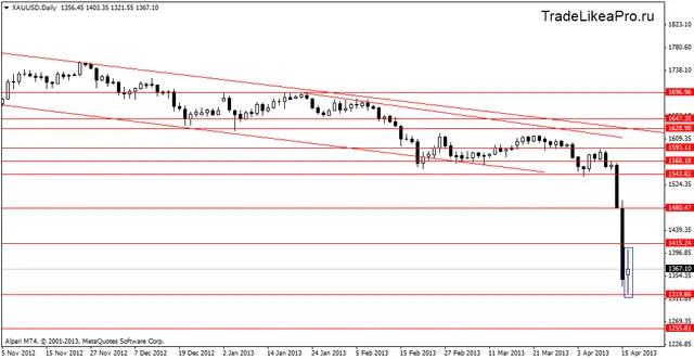 xauusddaily17042013