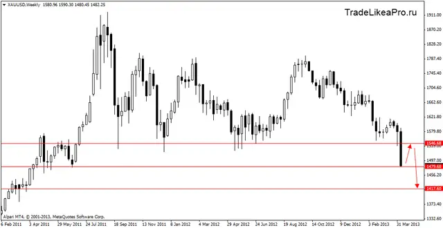 xauusdweekly15042013