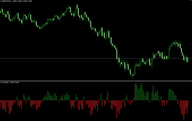 PA oscillator screenshot 2