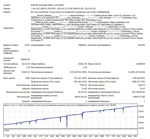 Взломщик Про AUDUSD 2009-2013