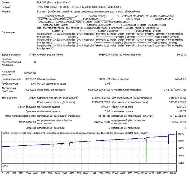 Взломщик Про EURCHF 2009-2013