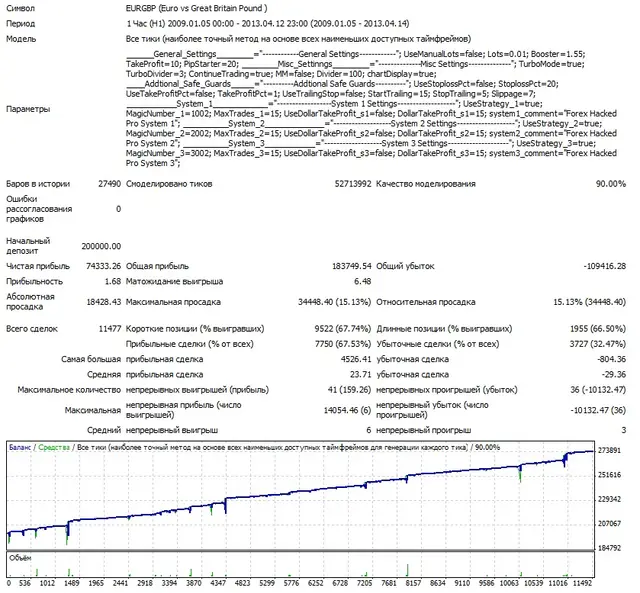 Взломщик Про EURGBP 2009-2013