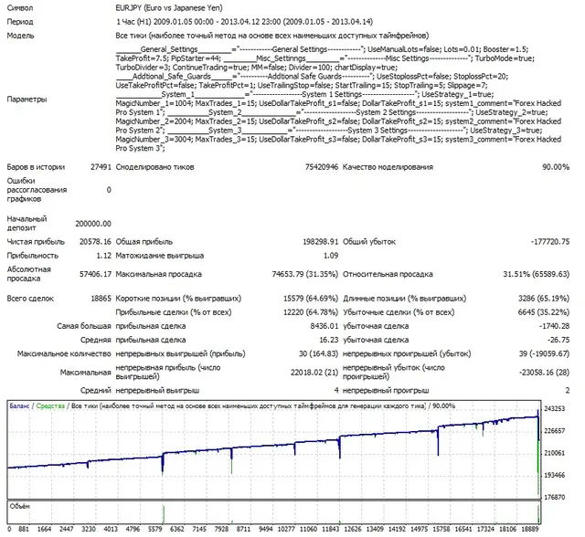 Взломщик Про EURJPY 2009-2013