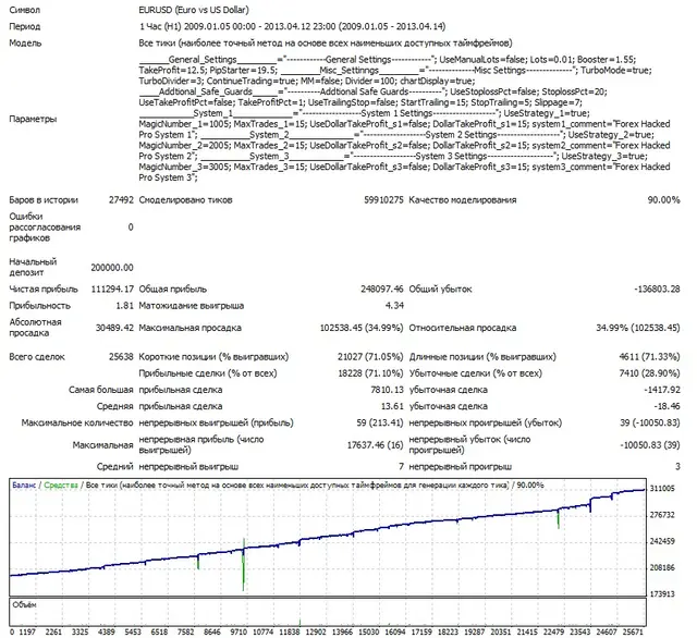 Взломщик Про EURUSD 2009-2013