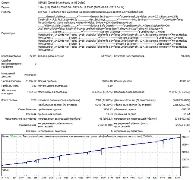 Взломщик Про GBPUSD 2009-2013