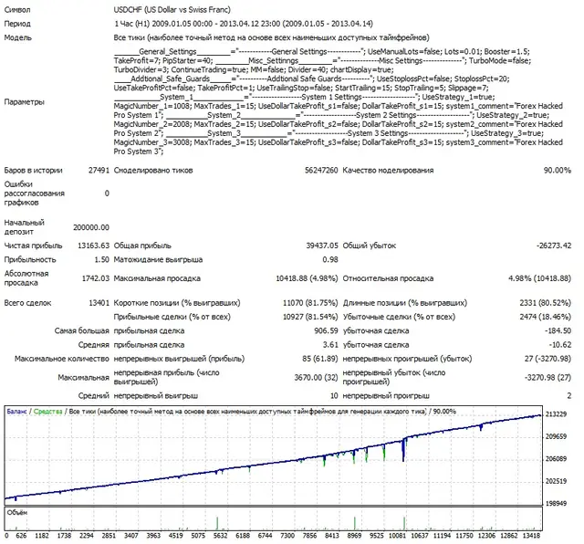 Взломщик Про USDCHF 2009-2013