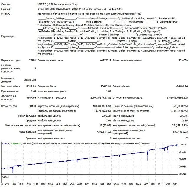 Взломщик Про USDJPY 2009-2013