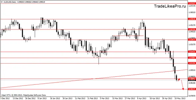 audusddaily 14052013