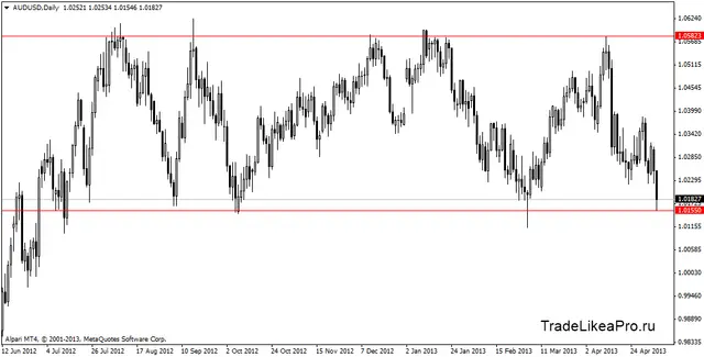 audusddaily 8052013