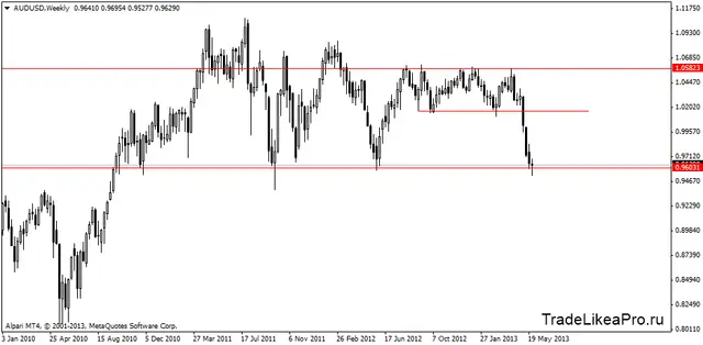 audusdweekly 30052013