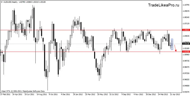 audusdweekly 6052013