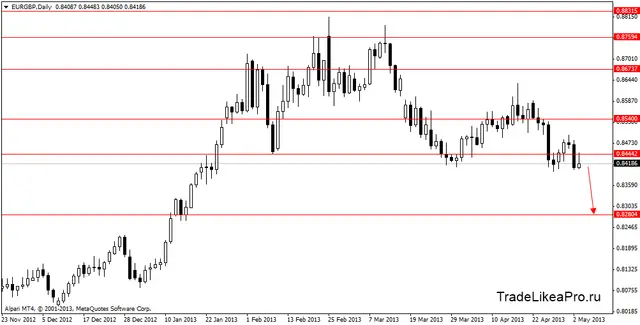 eurgbpdaily 6052013