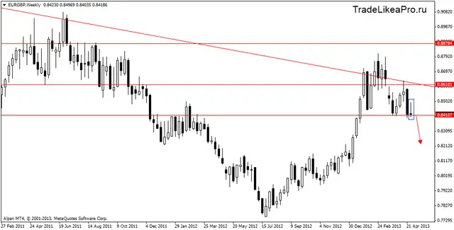 eurgbpweekly 6052013