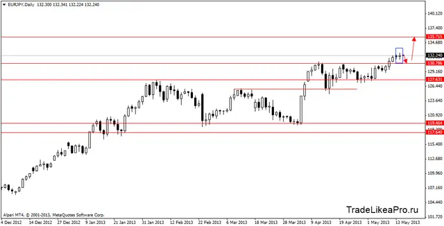 eurjpydaily 15052013