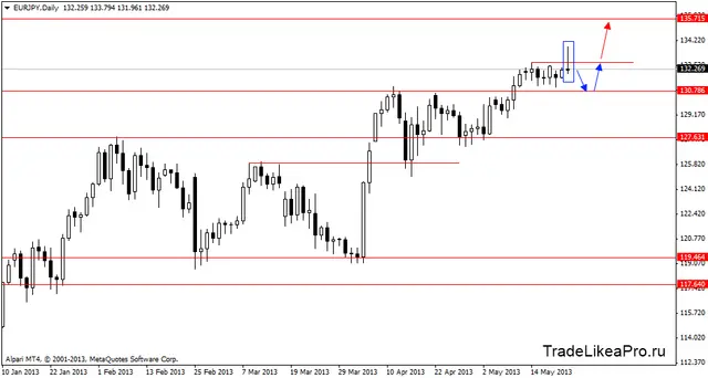 eurjpydaily 23052013