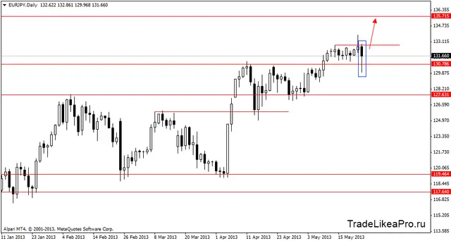 eurjpydaily 24052013
