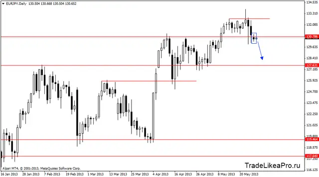 eurjpydaily 28052013