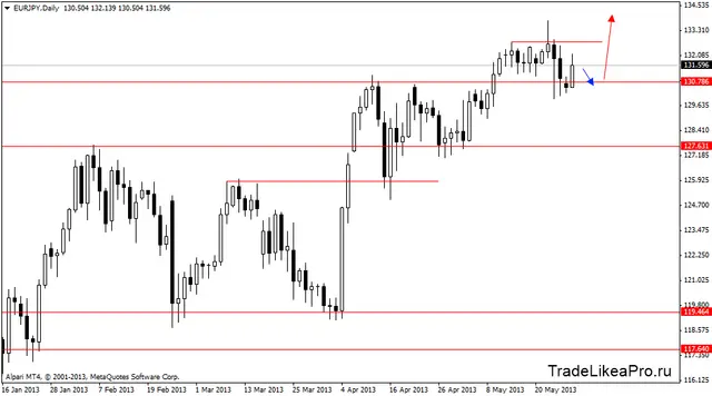 eurjpydaily 29052013
