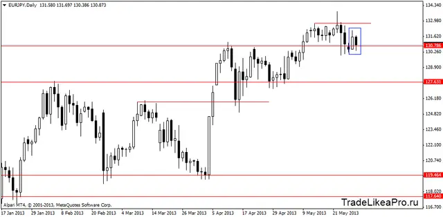 eurjpydaily 30052013
