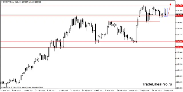 eurjpydaily 3052013