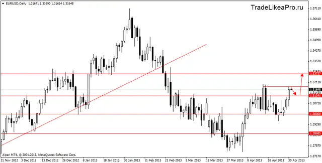 eurusddaily 1052013
