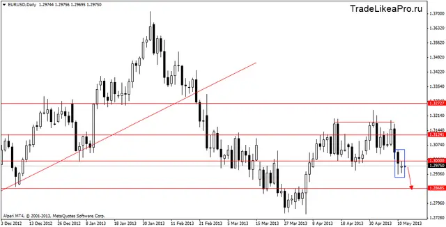 eurusddaily 14052013