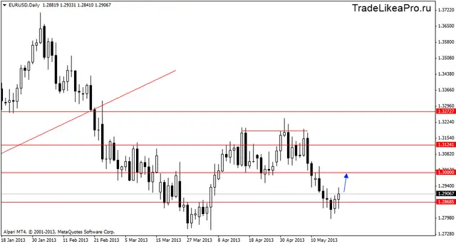 eurusddaily 22052013
