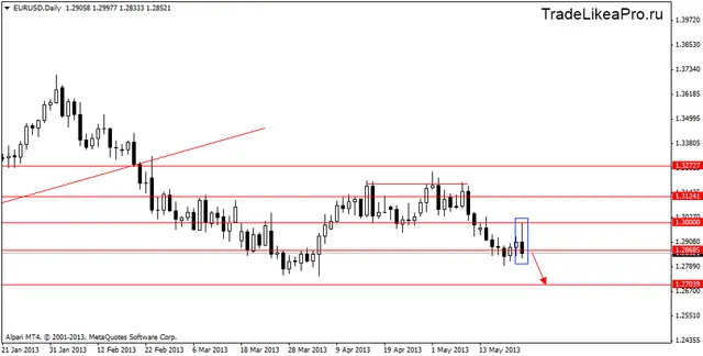 eurusddaily 23052013