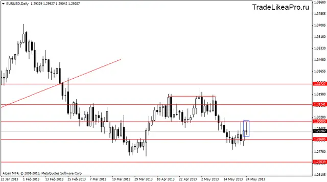 eurusddaily 27052013