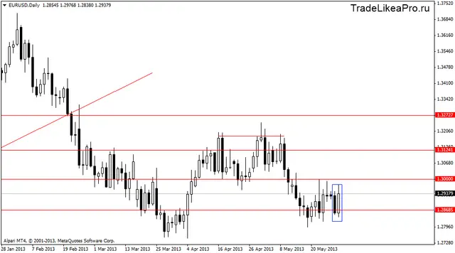 eurusddaily 30052013