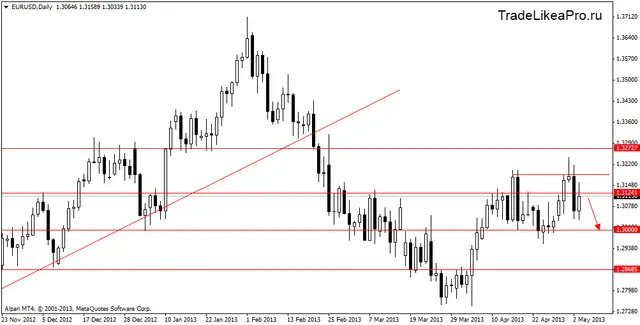 eurusddaily 6052013