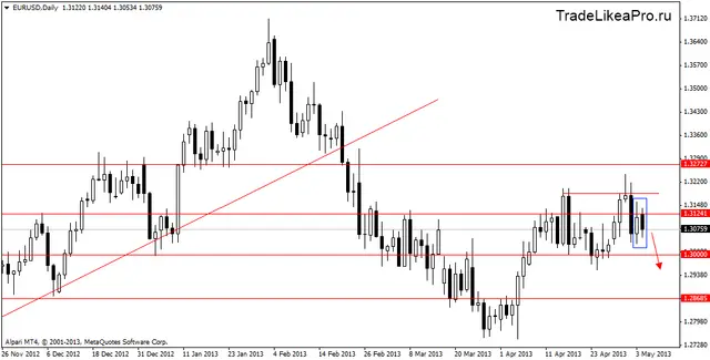 eurusddaily 7052013