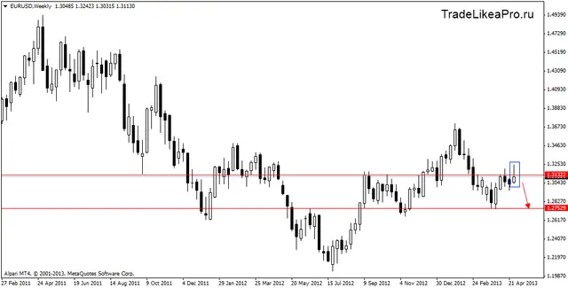 eurusdweekly 6052013