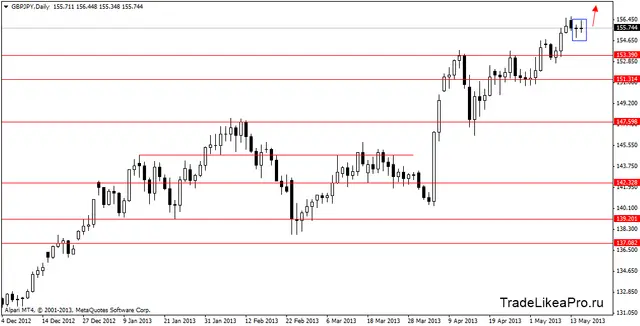 gbpjpydaily 16052013