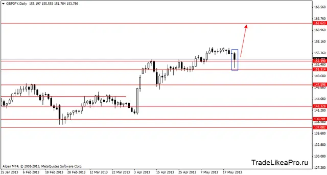 gbpjpydaily 24052013