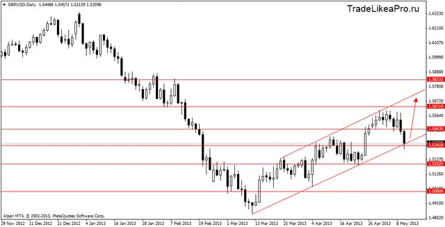 gbpusddaily 13052013