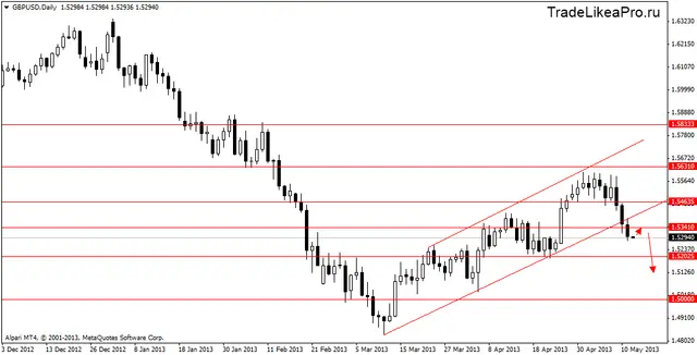 gbpusddaily 14052013