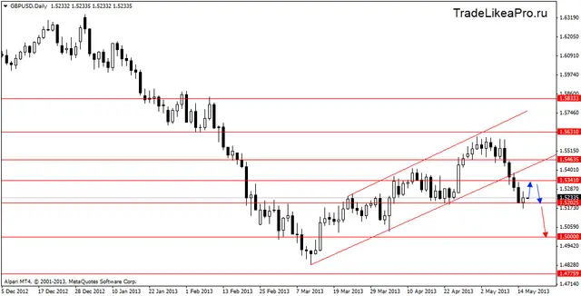 gbpusddaily 16052013