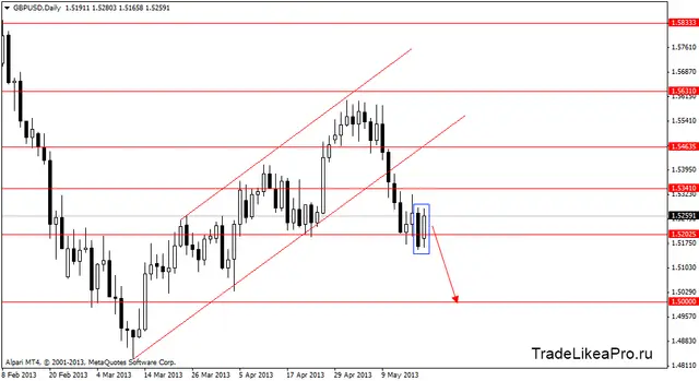 gbpusddaily 21052013