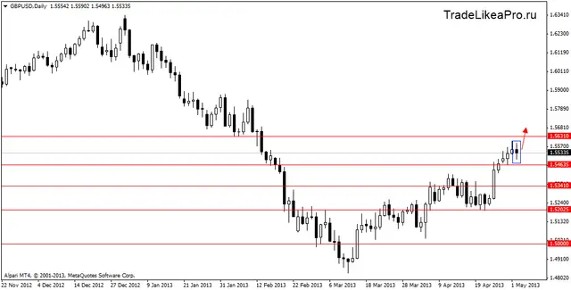 gbpusddaily 3052013