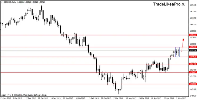 gbpusddaily 6052013