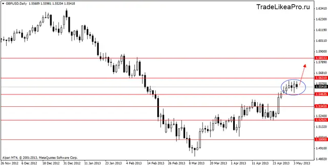 gbpusddaily 7052013