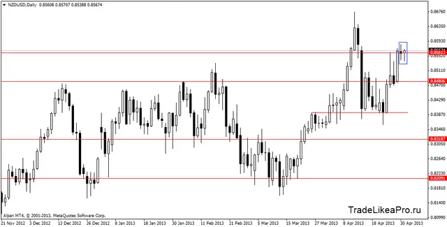 nzdusddaily 1052013