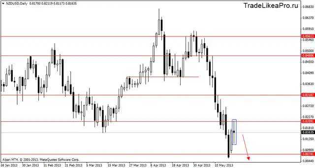 nzdusddaily 22052013