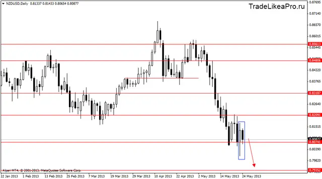 nzdusddaily 27052013