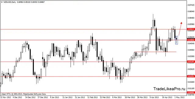 nzdusddaily 3052013