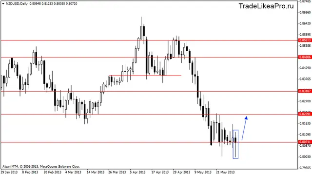 nzdusddaily 31052013